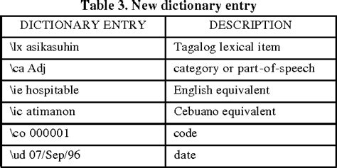 aasikasuhin in english